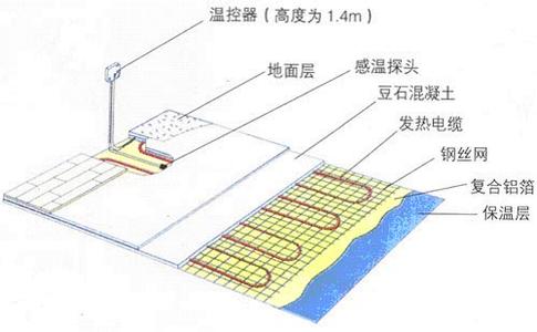 �l����|���̷���